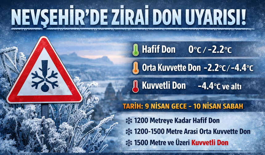 Nevşehir’de Zirai Don Bekleniyor!