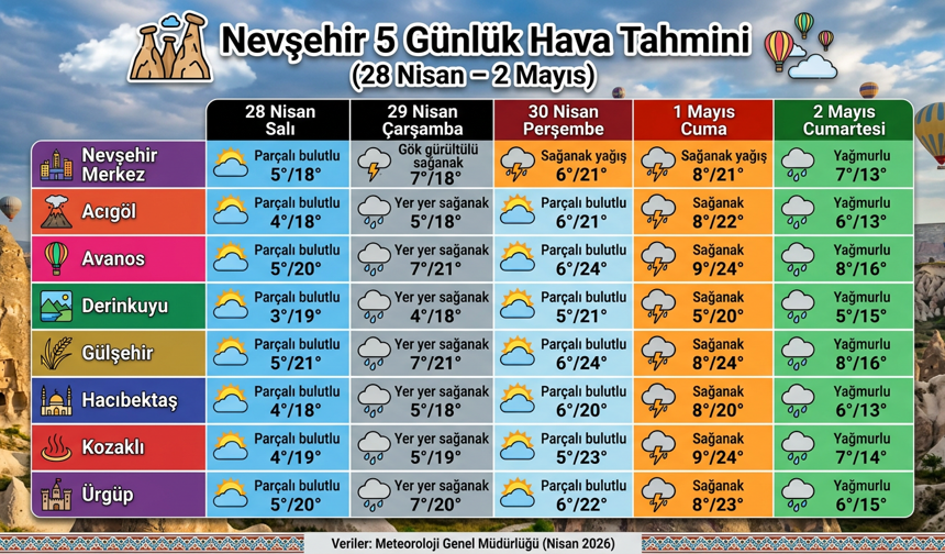 Nevşehir’e Yeni Haftada Yağışlı Günler Geliyor
