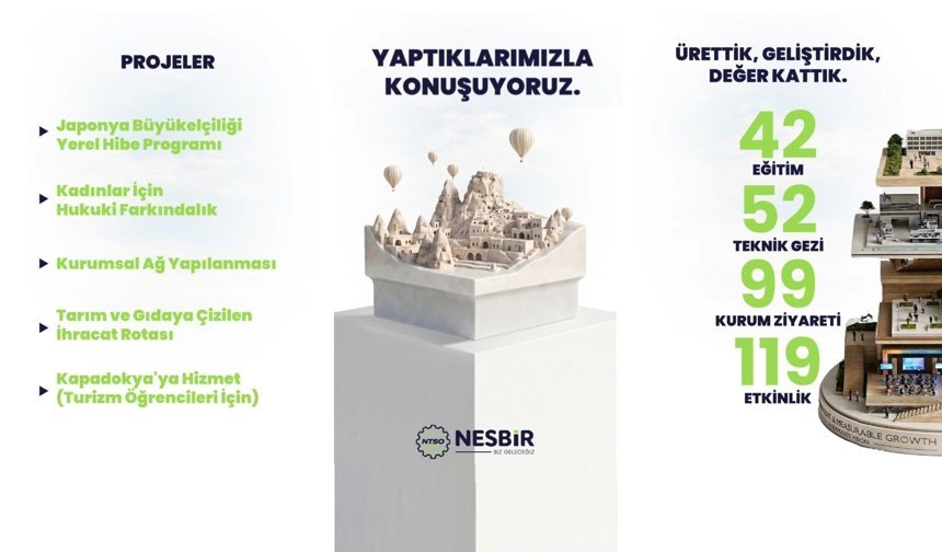 NESBİR’den 8 Yıllık Birikimi Anlatan Video