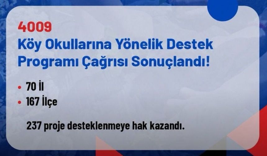 Nevşehir’in TÜBİTAK 4009 Projesine Destek Müjdesi