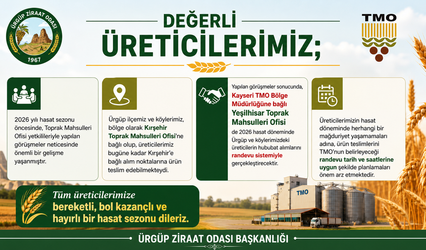 Ürgüplü Üreticilere TMO Kolaylığı: Yeşilhisar Alım Noktası da Hizmet Verecek