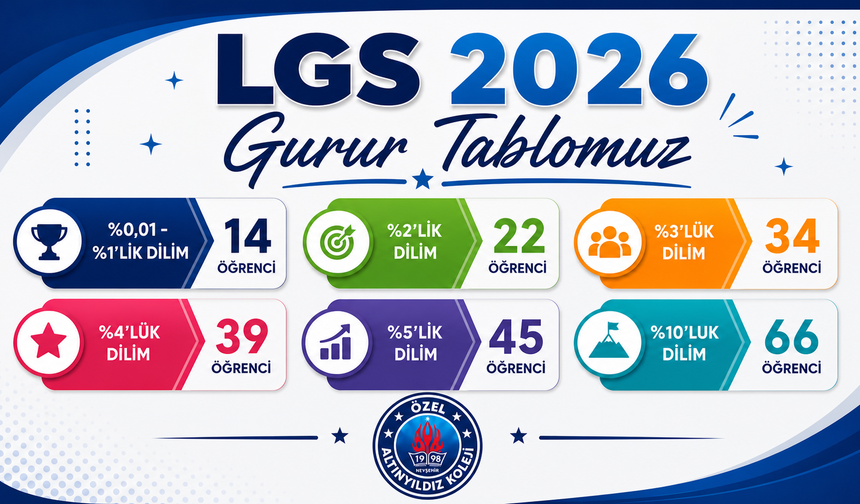 LGS 2026’da Türkiye Rekoru Altınyıldız’dan
