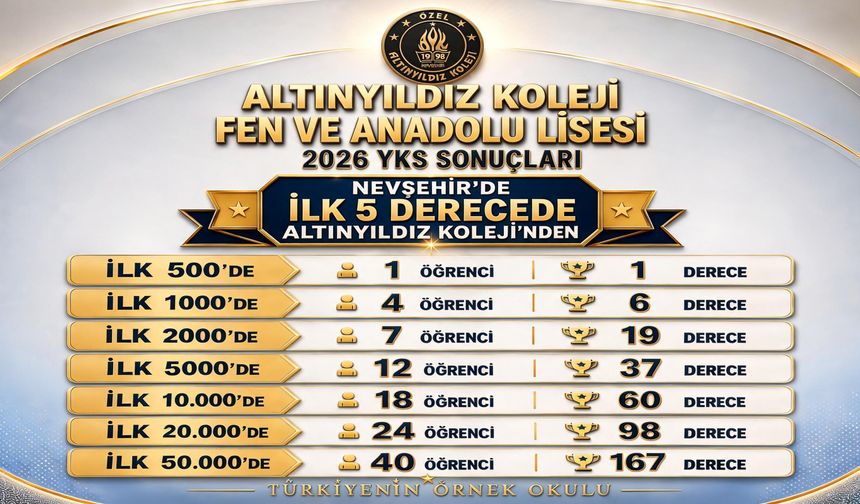 Nevşehir'de İlk 5 Altınyıldız'dan
