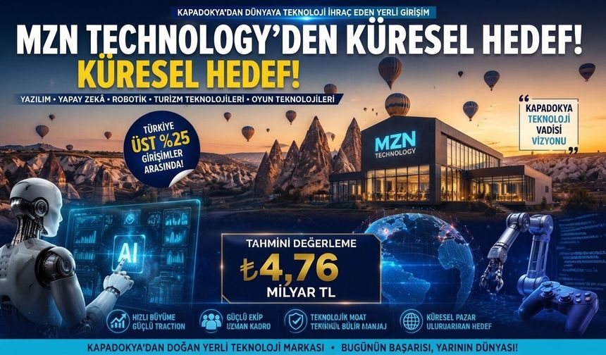 Kapadokya'dan dünyaya uzanan teknoloji başarısı
