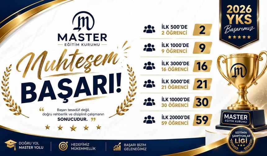 Master Eğitim Kurumu'ndan YKS'de büyük başarı