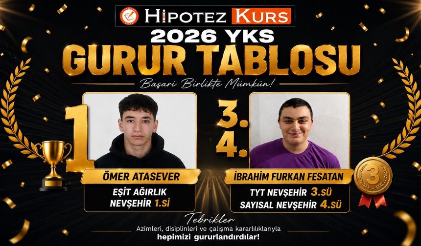 Hipotez Kurs’tan 2026 YKS’de Büyük Başarı