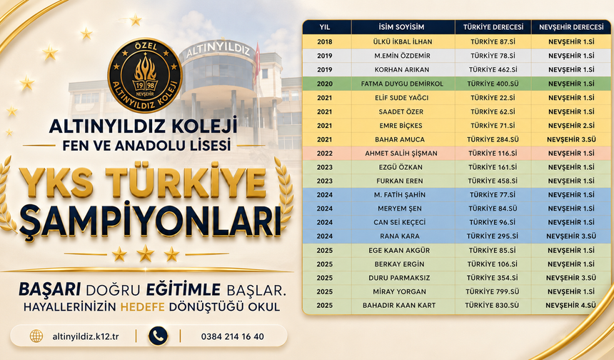 YKS Şampiyonları Altınyıldız'da