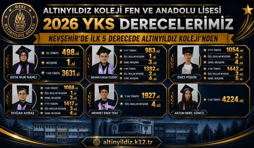 Altınyıldız Koleji YKS'de Yine Zirvede!