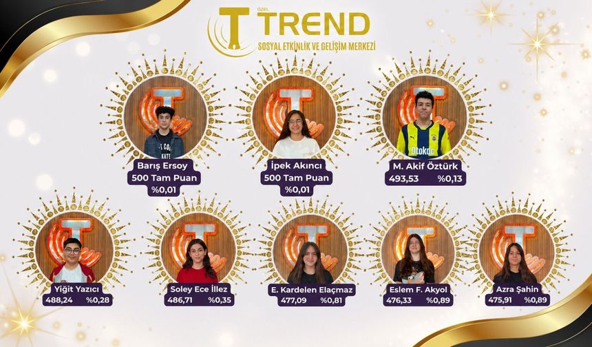 Trend Eğitimden Gururlandıran LGS Sonucu