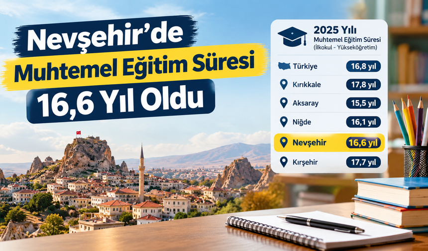 Nevşehir’de eğitimde 16,6 yıllık tablo!