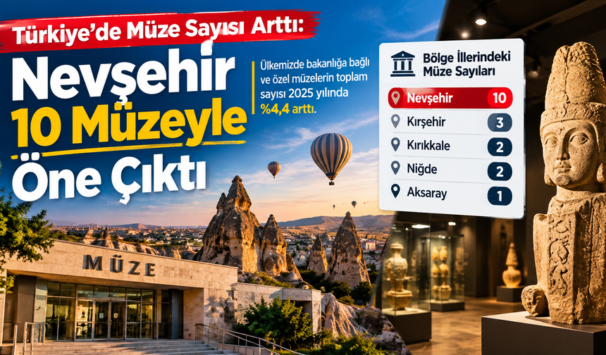 Nevşehir Müze Sayısıyla Bölgesinde Zirvede