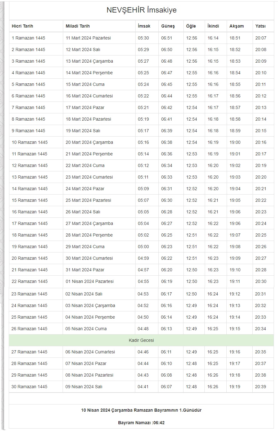 İndirilebilir üç aylar planlayıcısı FİB HABER, Nevşehir Haberleri